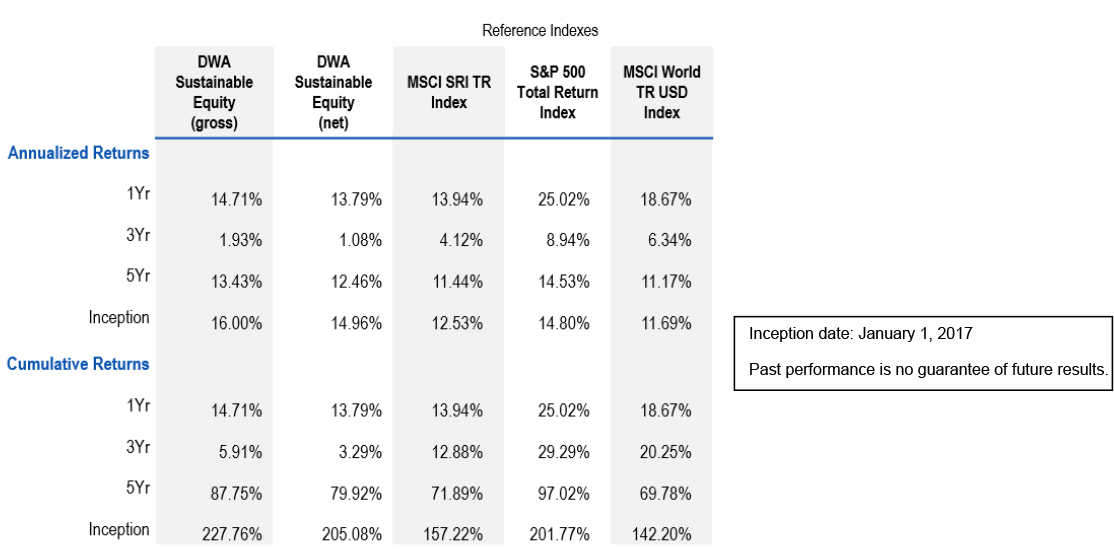 Q4 2024 Reference Indexes